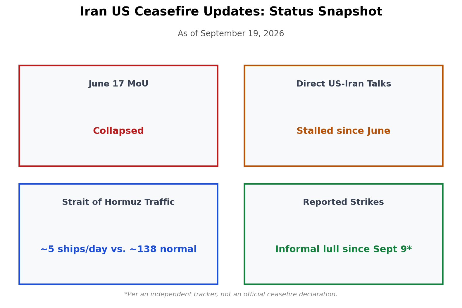 Iran US Ceasefire